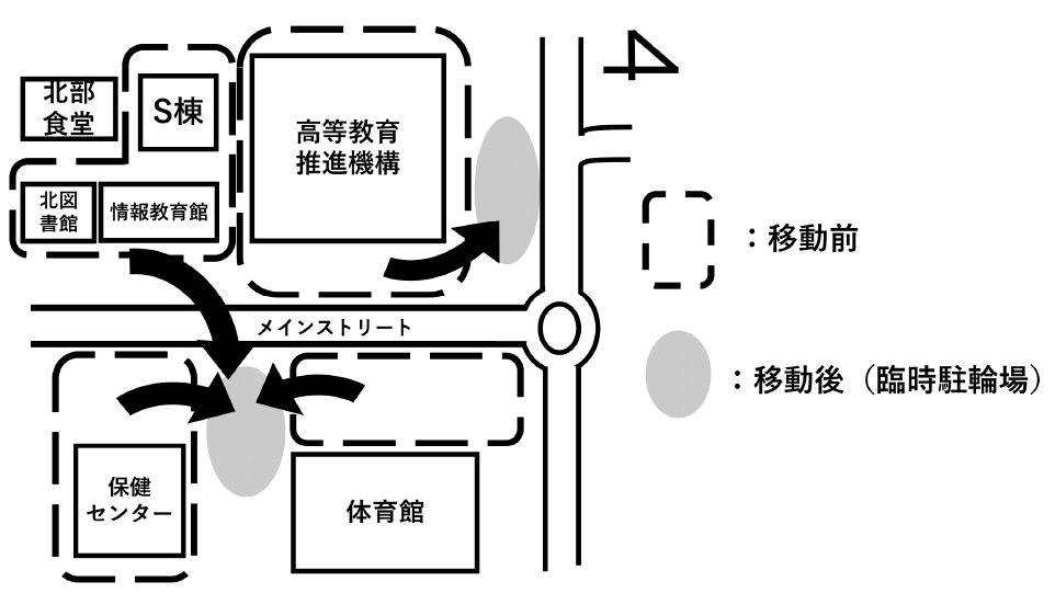 自転車移動場所